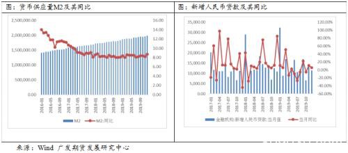 静待疫情缓解 国债期货仍有上行动力