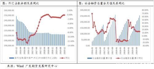 静待疫情缓解 国债期货仍有上行动力