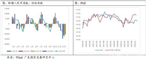 静待疫情缓解 国债期货仍有上行动力