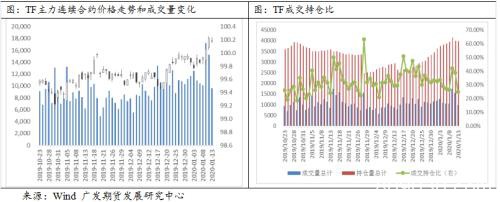 静待疫情缓解 国债期货仍有上行动力