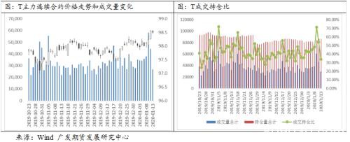 静待疫情缓解 国债期货仍有上行动力