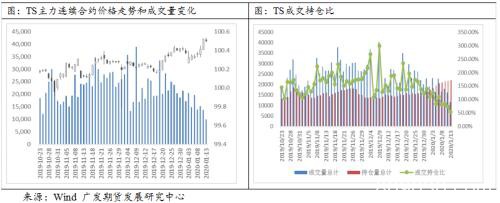 静待疫情缓解 国债期货仍有上行动力