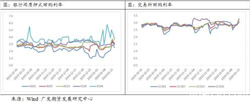 静待疫情缓解 国债期货仍有上行动力