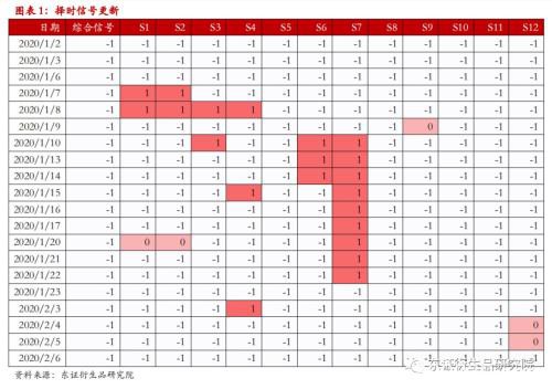 PTA量化择时月报：弱势局面不改 2020年收复回撤净值创新高