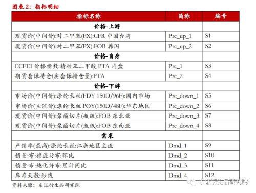 PTA量化择时月报：弱势局面不改 2020年收复回撤净值创新高