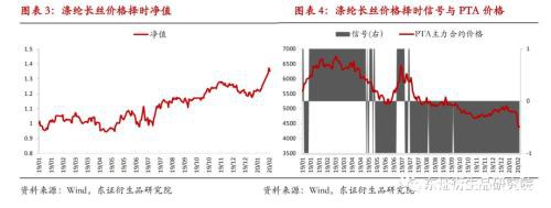 PTA量化择时月报：弱势局面不改 2020年收复回撤净值创新高