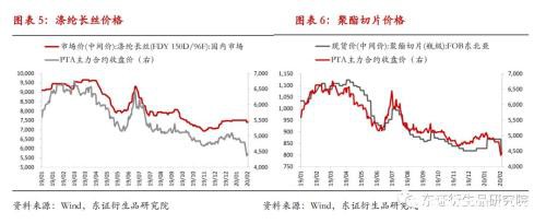 PTA量化择时月报：弱势局面不改 2020年收复回撤净值创新高