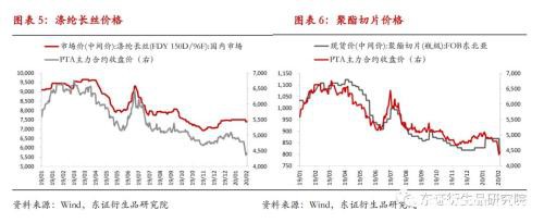 PTA量化择时月报：弱势局面不改 2020年收复回撤净值创新高