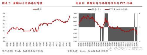 PTA量化择时月报：弱势局面不改 2020年收复回撤净值创新高