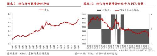 PTA量化择时月报：弱势局面不改 2020年收复回撤净值创新高