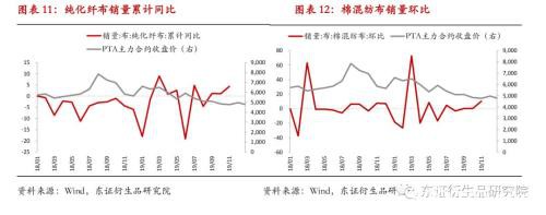 PTA量化择时月报：弱势局面不改 2020年收复回撤净值创新高