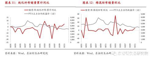 PTA量化择时月报：弱势局面不改 2020年收复回撤净值创新高