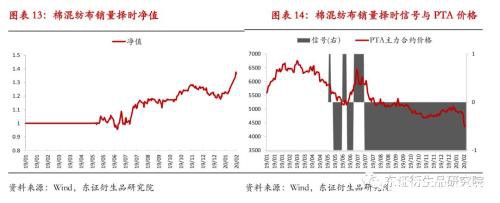 PTA量化择时月报：弱势局面不改 2020年收复回撤净值创新高