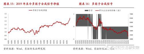 PTA量化择时月报：弱势局面不改 2020年收复回撤净值创新高