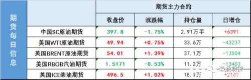 油价陷入整数关口的拉锯 等待市场最终的选择