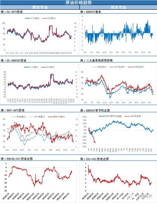 油价陷入整数关口的拉锯 等待市场最终的选择