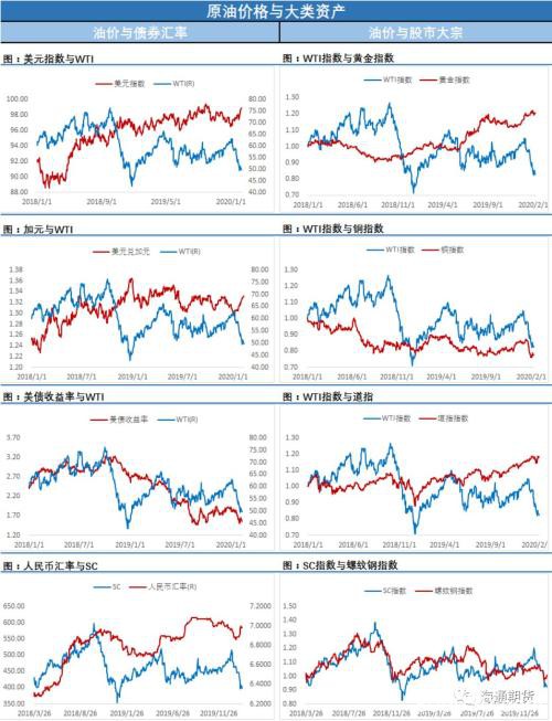 油价陷入整数关口的拉锯 等待市场最终的选择