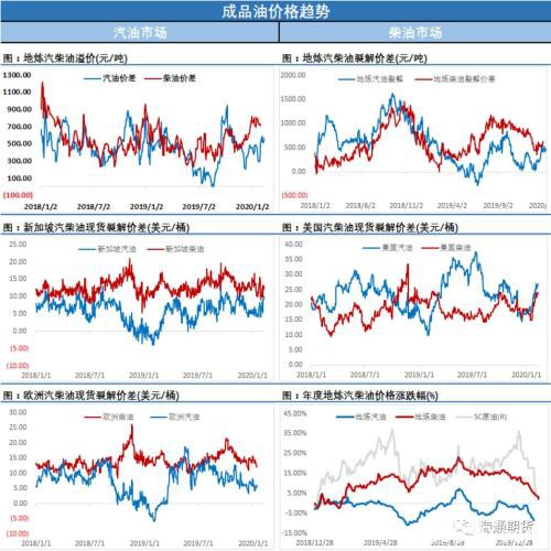 油价陷入整数关口的拉锯 等待市场最终的选择