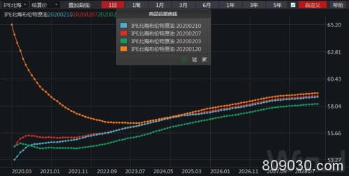 中国疫情对原油的结构性冲击