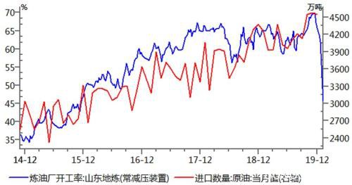 中国疫情对原油的结构性冲击