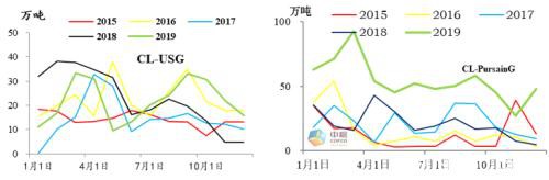 甲醇：春检――开往春天的地铁