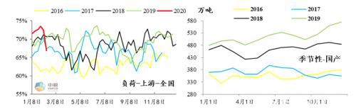 甲醇：春检――开往春天的地铁