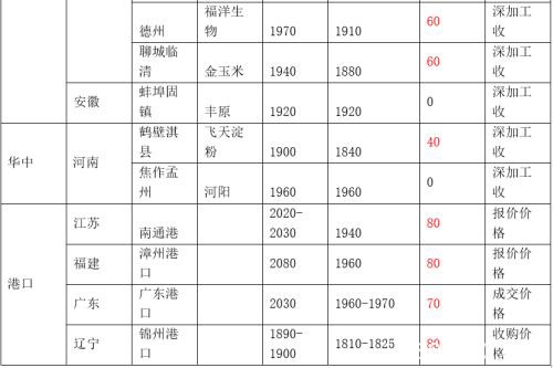 新型冠状病毒疫情影响下 国内外玉米走势如何？