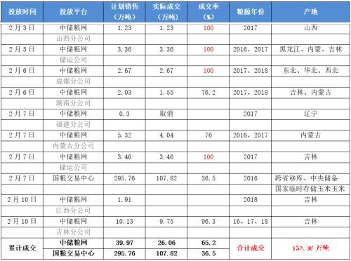 新型冠状病毒疫情影响下 国内外玉米走势如何？