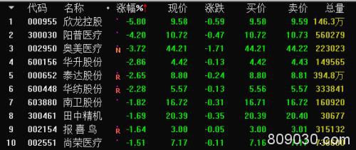 大跌眼镜！板块涨停潮背后竟是大利空