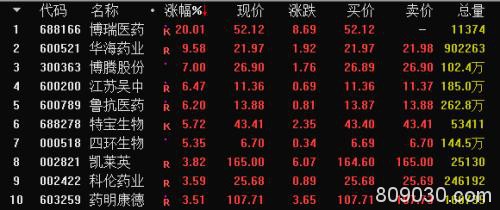 大跌眼镜！板块涨停潮背后竟是大利空