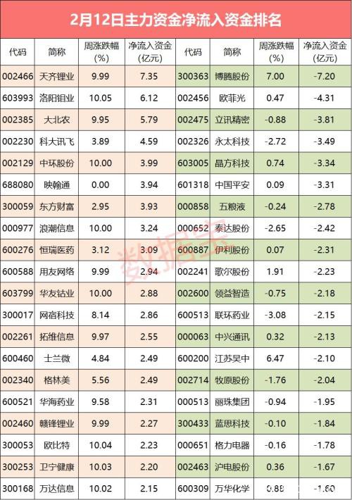 亿资金逃亡这只抗病毒龙头 尾盘资金重点买4股