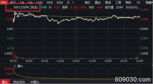 合力抗疫！多家A股公司急产口罩！仍旧“一罩难求”？