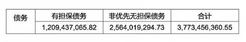 又见天价离婚！欠了260亿债申请破产的贾跃亭 被妻子甘薇索偿40亿