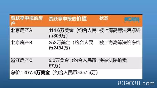 又见天价离婚！欠了260亿债申请破产的贾跃亭 被妻子甘薇索偿40亿