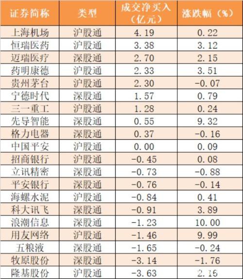 主力资金净流入62亿元 龙虎榜机构抢筹15股