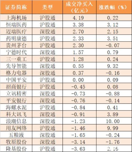 主力资金净流入62亿元 龙虎榜机构抢筹15股