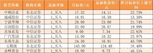 主力资金净流入62亿元 龙虎榜机构抢筹15股