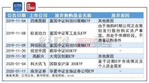 ETF换购搁浅频现：上市公司股东“花式减持”新套路为何失灵？