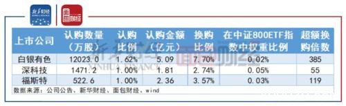 ETF换购搁浅频现：上市公司股东“花式减持”新套路为何失灵？