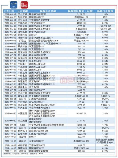 ETF换购搁浅频现：上市公司股东“花式减持”新套路为何失灵？