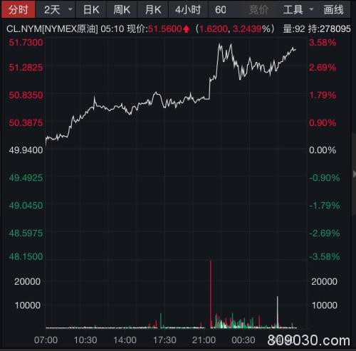 区块链中概股飙涨80% 美元指数强势站上99道指大涨275点 鲍威尔释放了哪些信号？