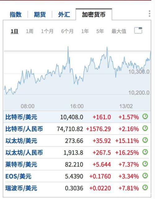 区块链中概股飙涨80% 美元指数强势站上99道指大涨275点 鲍威尔释放了哪些信号？