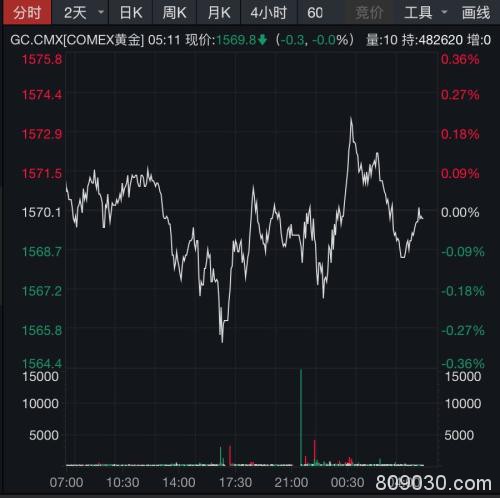 区块链中概股飙涨80% 美元指数强势站上99道指大涨275点 鲍威尔释放了哪些信号？