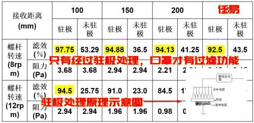 中国能生产多少口罩？解析从石油到医用口罩的制造流程