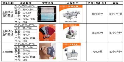 中国能生产多少口罩？解析从石油到医用口罩的制造流程