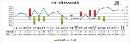 黑色系开工一览！钢价跌到底了？