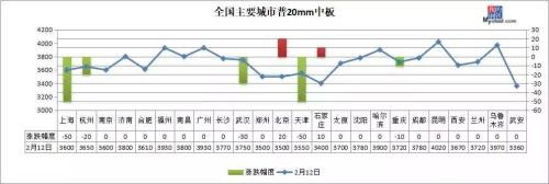 黑色系开工一览！钢价跌到底了？