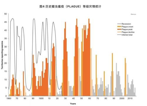 一波未平一波又起：非洲25年最大蝗灾袭来 全球粮食格局生变？