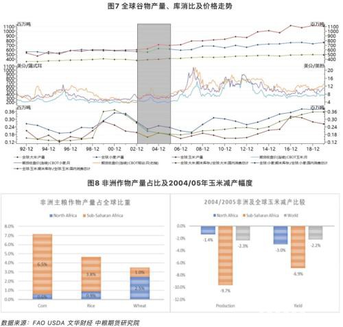 一波未平一波又起：非洲25年最大蝗灾袭来 全球粮食格局生变？