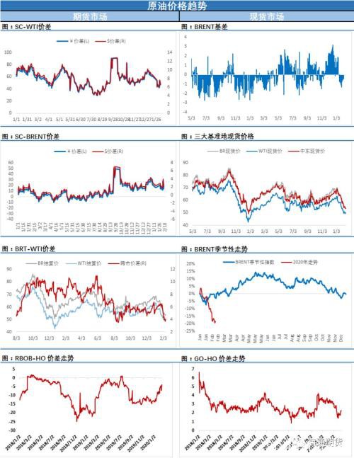 油价无视库存利空大幅反弹 风向转了？